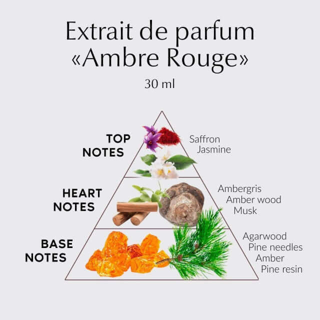 Ambre Rouge - Extrait de Parfum | Luxury Amber Perfume Made in France