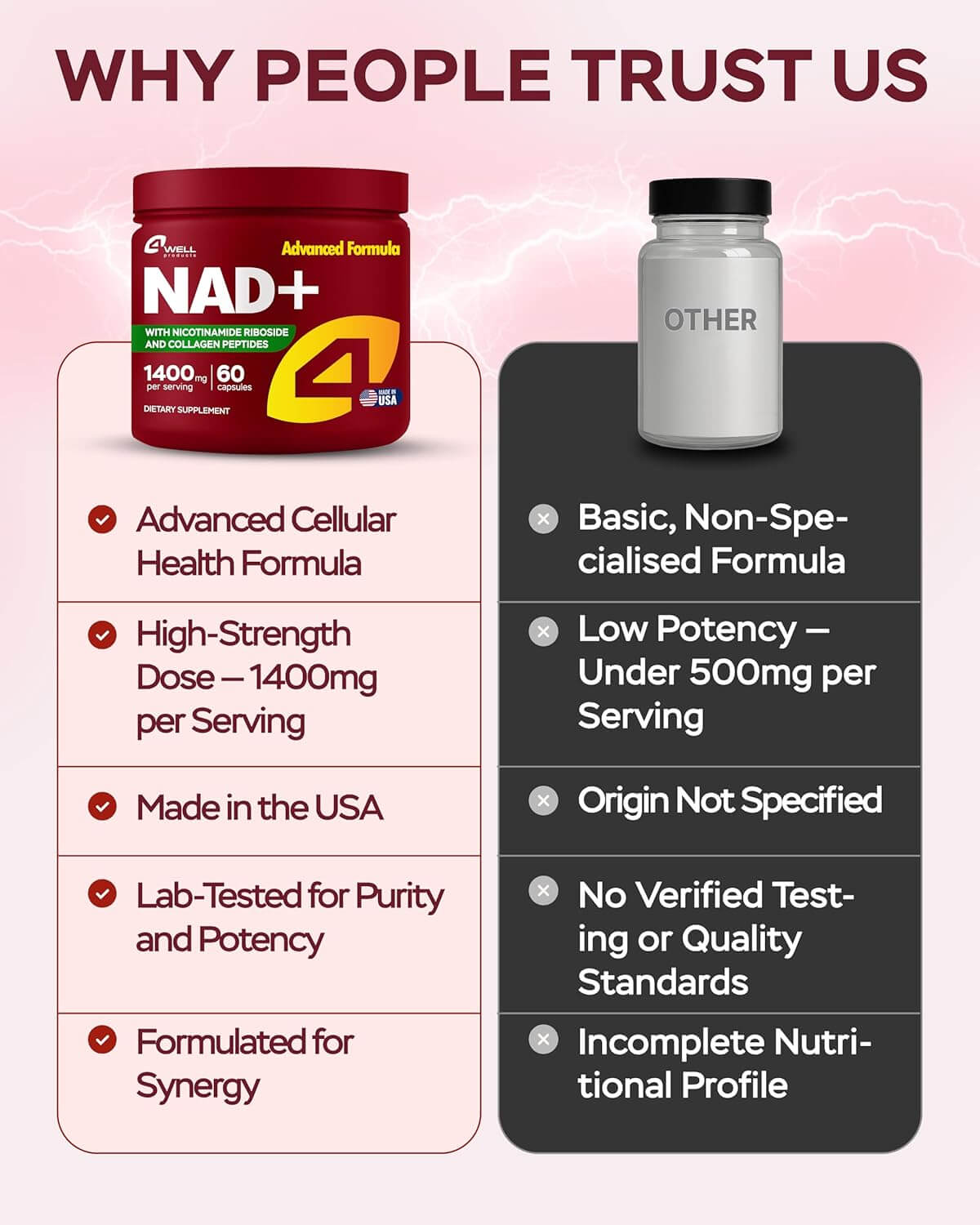 NAD Plus Supplement 1400mg with Nicotinamide Riboside, Collagen - 60 Capsules
