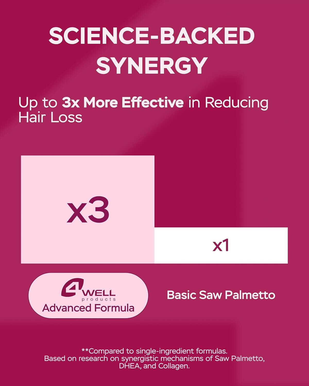 Improved Complex Saw Palmetto for Women 900 mg