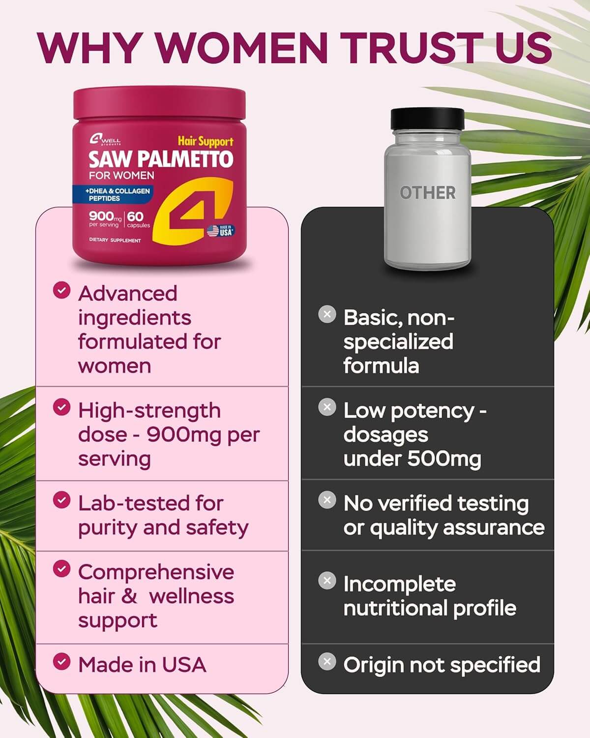 Improved Complex Saw Palmetto for Women 900 mg