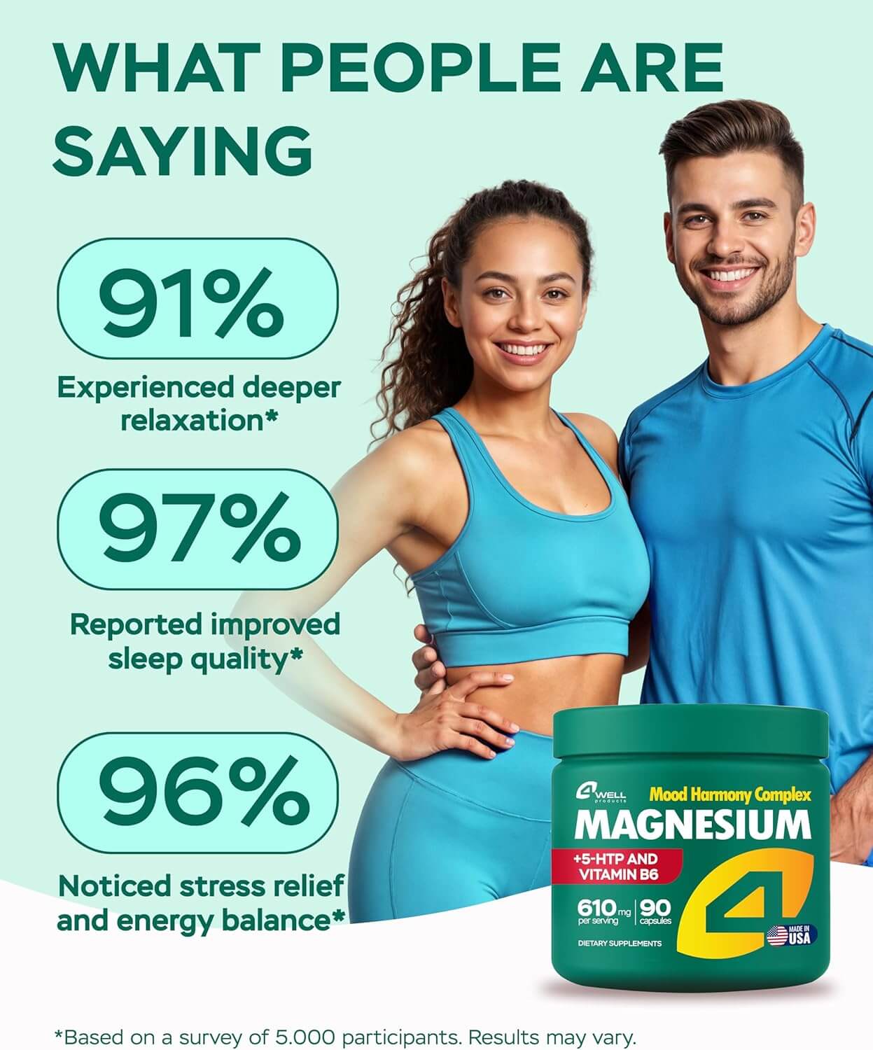Magnesium Advanced Complex 610Mg with Glycinate, Citrate, Vitamin B6 for 3X Absorption & 5-HTP