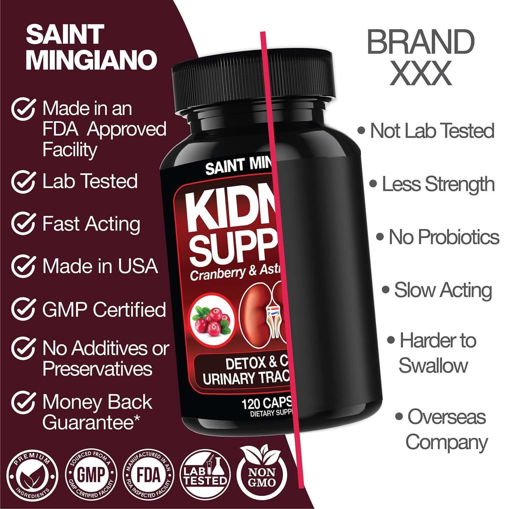 Kidney Support Cleanse Detox & Repair -120 Capsules - Cranberry & Astragalus Root Pills